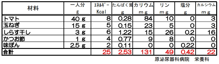 作り方